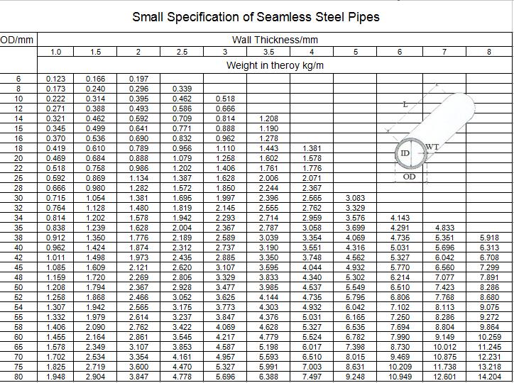 ss-304-rectangular-tube-weight-chart